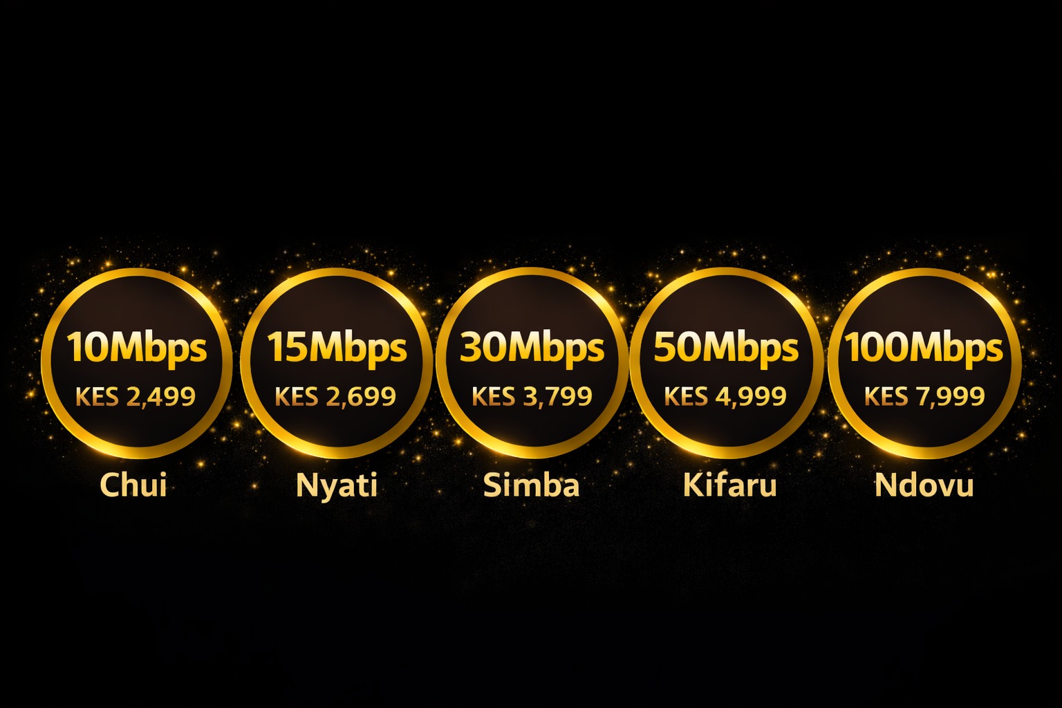 Fiber Packages